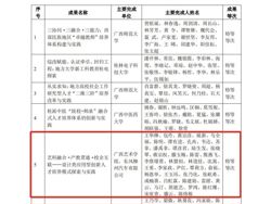 喜报丨必赢bwin线路检测中心获评2023年广西高等教育自治区级教学成果特等等次